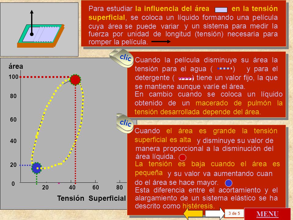 Cuando el área es grande la tensión superficial es alta