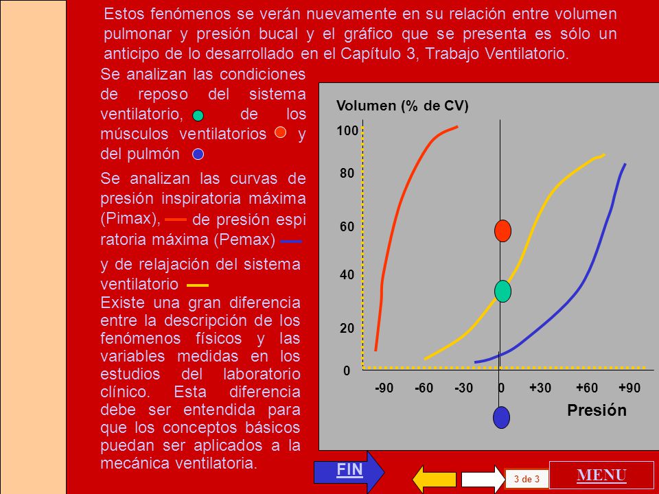 Se analizan las curvas de presión inspiratoria máxima (Pimax),