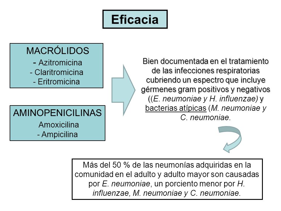 Seminario de actualización farmaco-terapéutica.