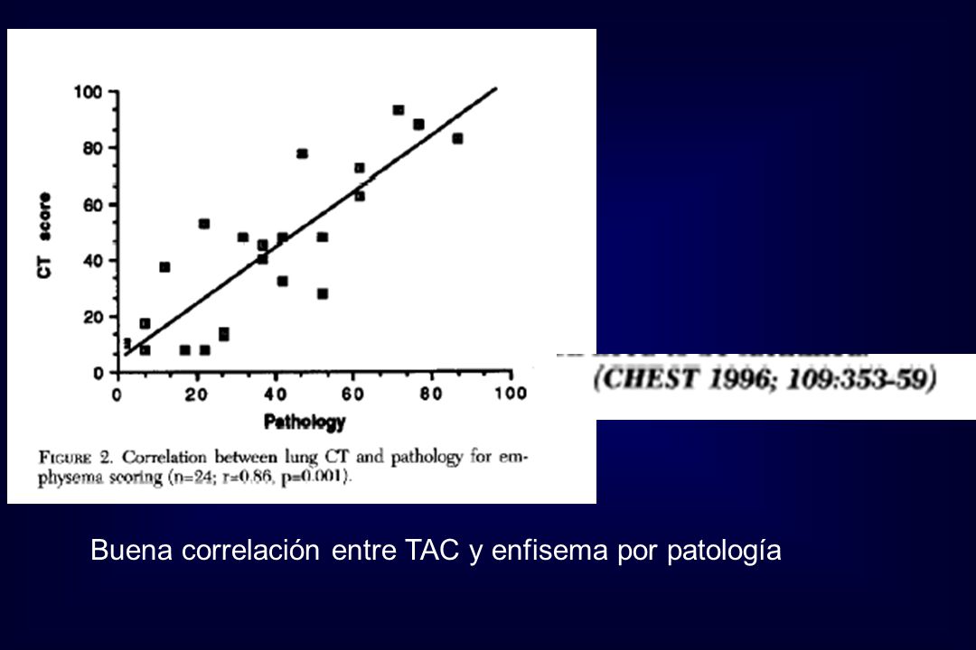 Buena correlación entre TAC y enfisema por patología