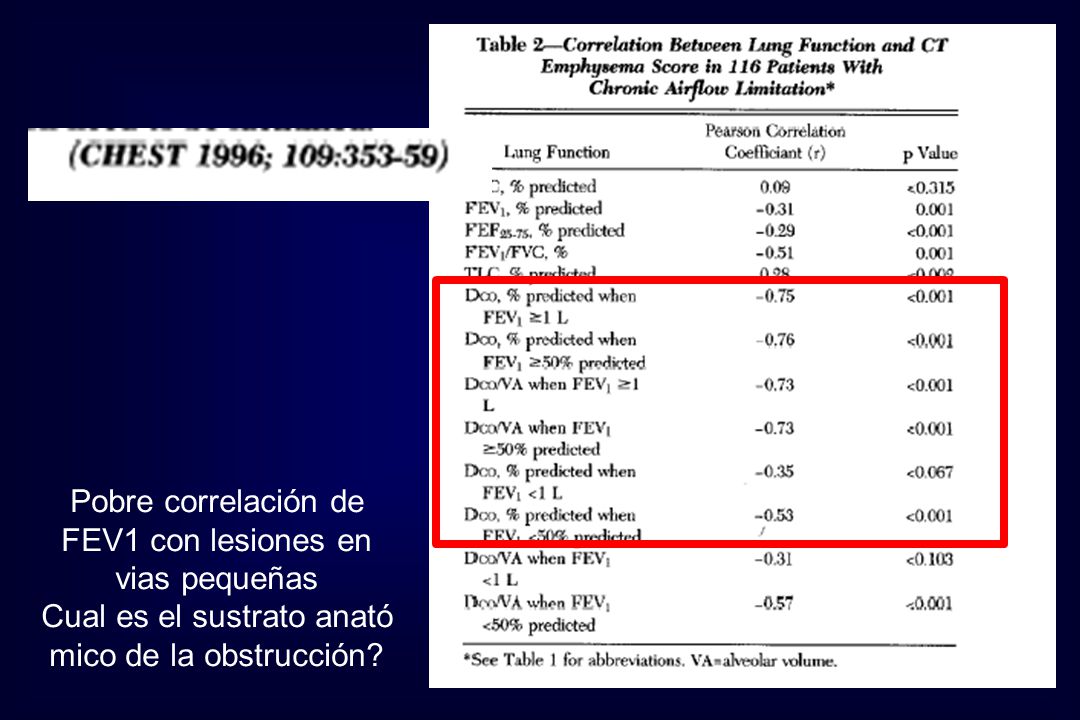 Pobre correlación de FEV1 con lesiones en vias pequeñas Cual es el sustrato anató mico de la obstrucción