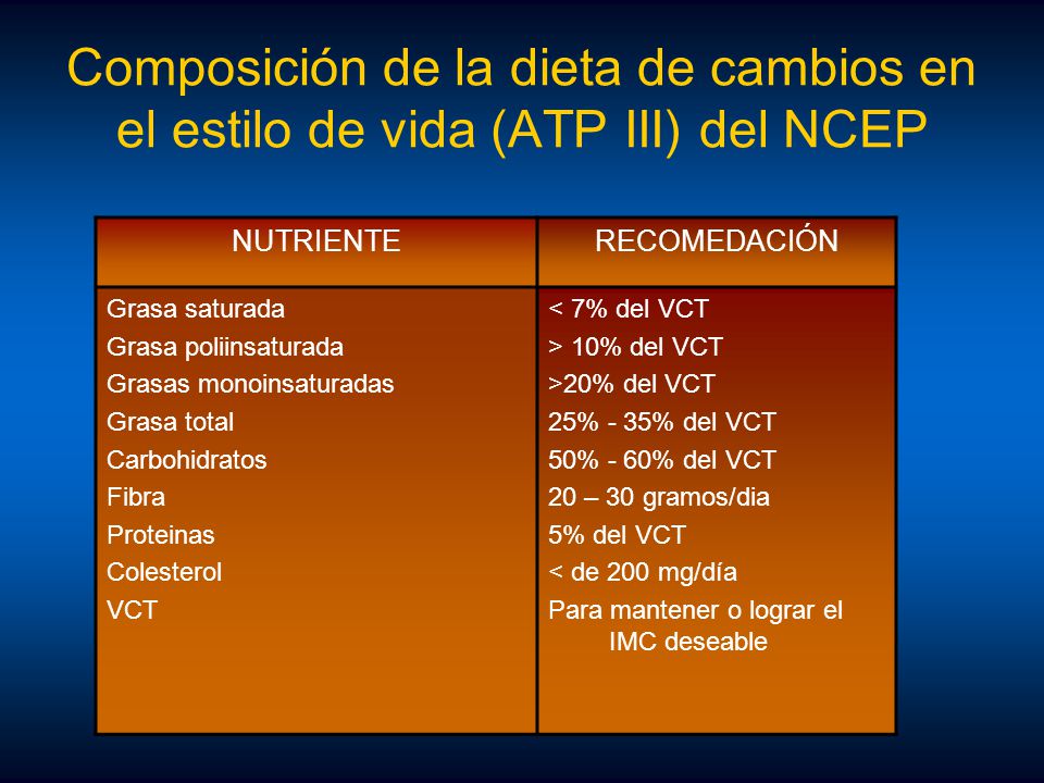 Composición de la dieta de cambios en el estilo de vida (ATP III) del NCEP