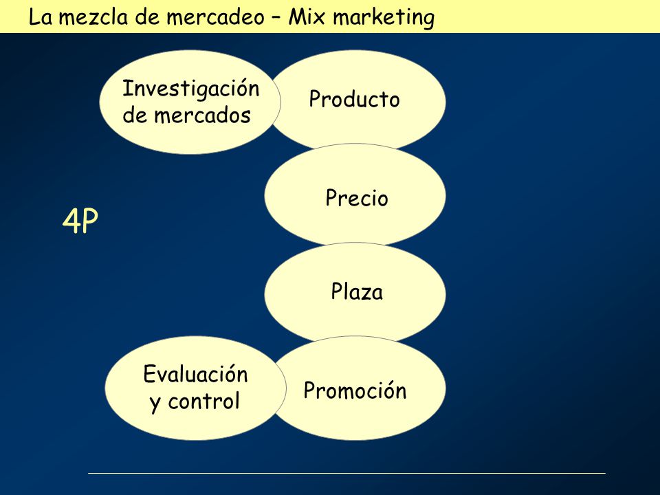 4P La mezcla de mercadeo – Mix marketing Investigación de mercados
