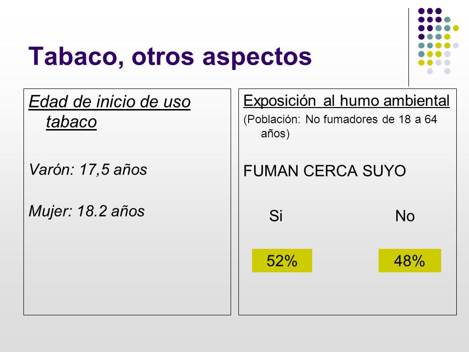 Tabaco, otros aspectos Edad de inicio de uso tabaco Varón: 17,5 años