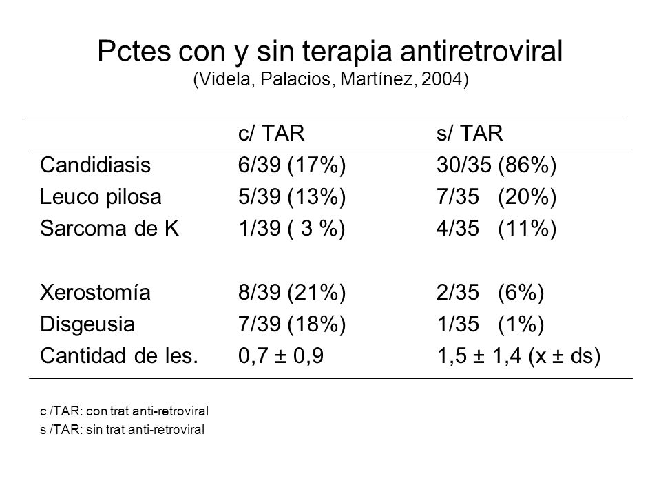 Pctes con y sin terapia antiretroviral (Videla, Palacios, Martínez, 2004)
