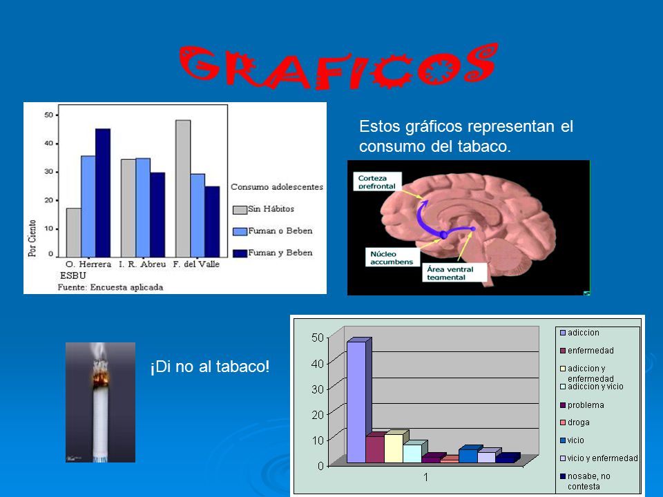 GRAFICOS Estos gráficos representan el consumo del tabaco.