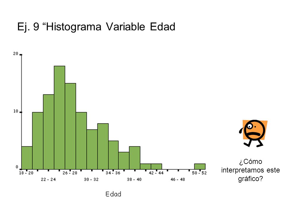 Ej. 9 Histograma Variable Edad