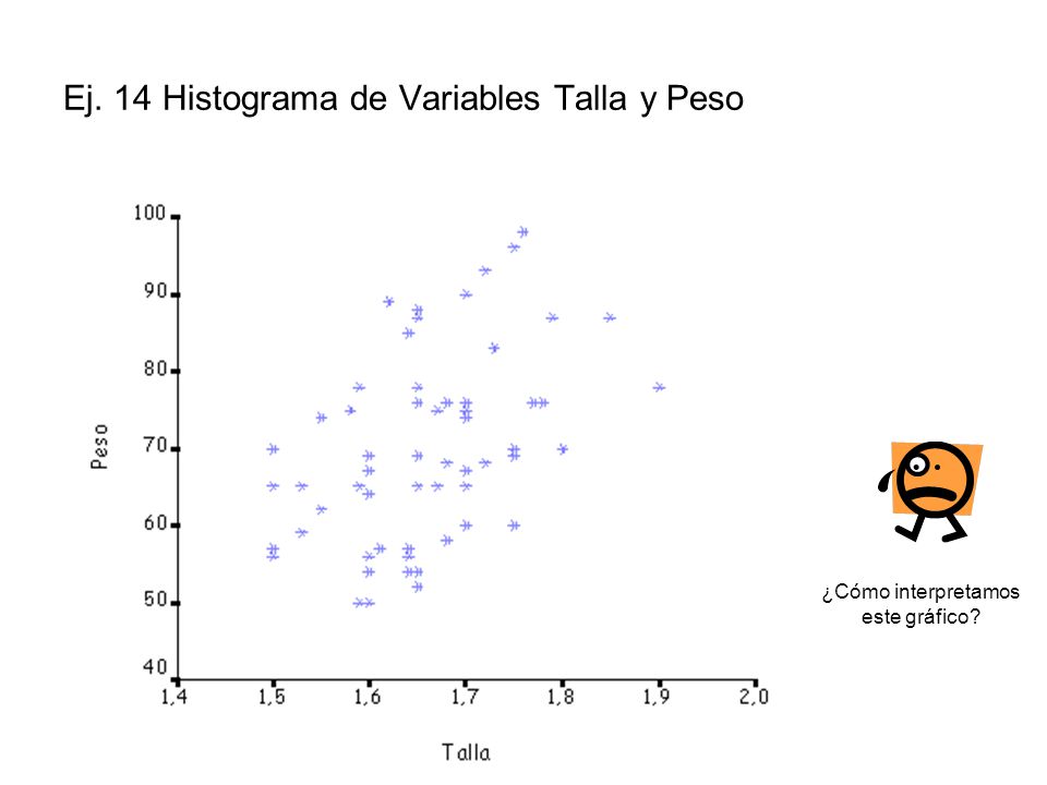 Ej. 14 Histograma de Variables Talla y Peso