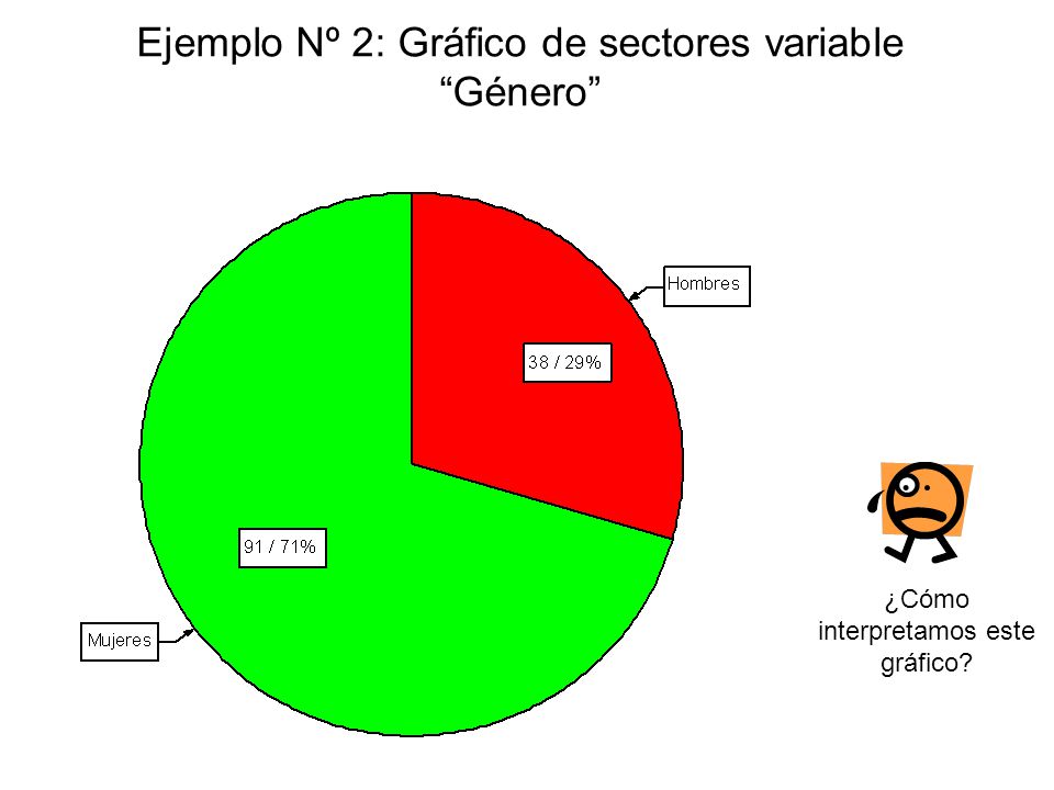 Ejemplo Nº 2: Gráfico de sectores variable Género