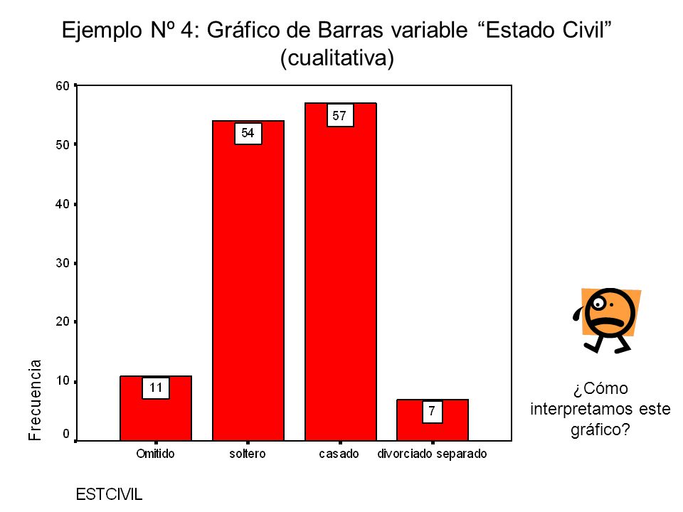 Ejemplo Nº 4: Gráfico de Barras variable Estado Civil (cualitativa)