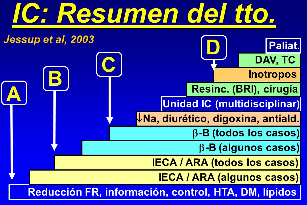 IC: Resumen del tto. D C B A Jessup et al, 2003 Paliat. DAV, TC