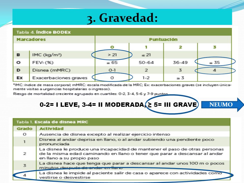 0-2= I LEVE, 3-4= II MODERADA, ≥ 5= III GRAVE