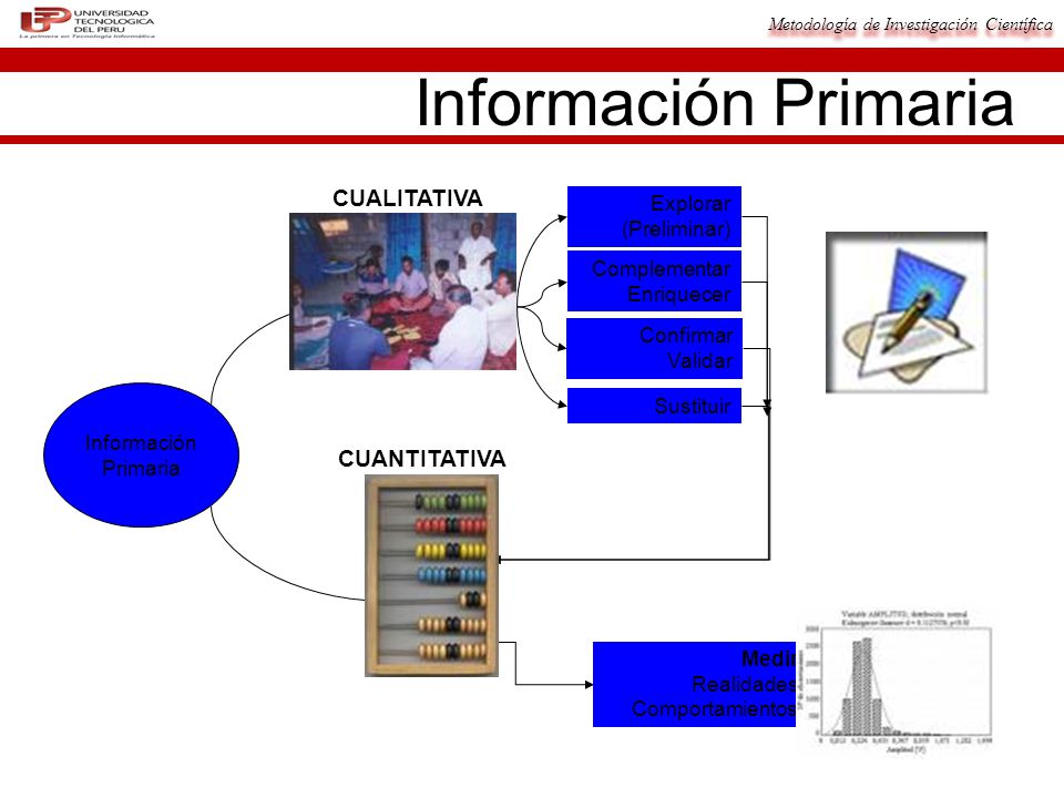 Información Primaria CUALITATIVA CUANTITATIVA Explorar (Preliminar)