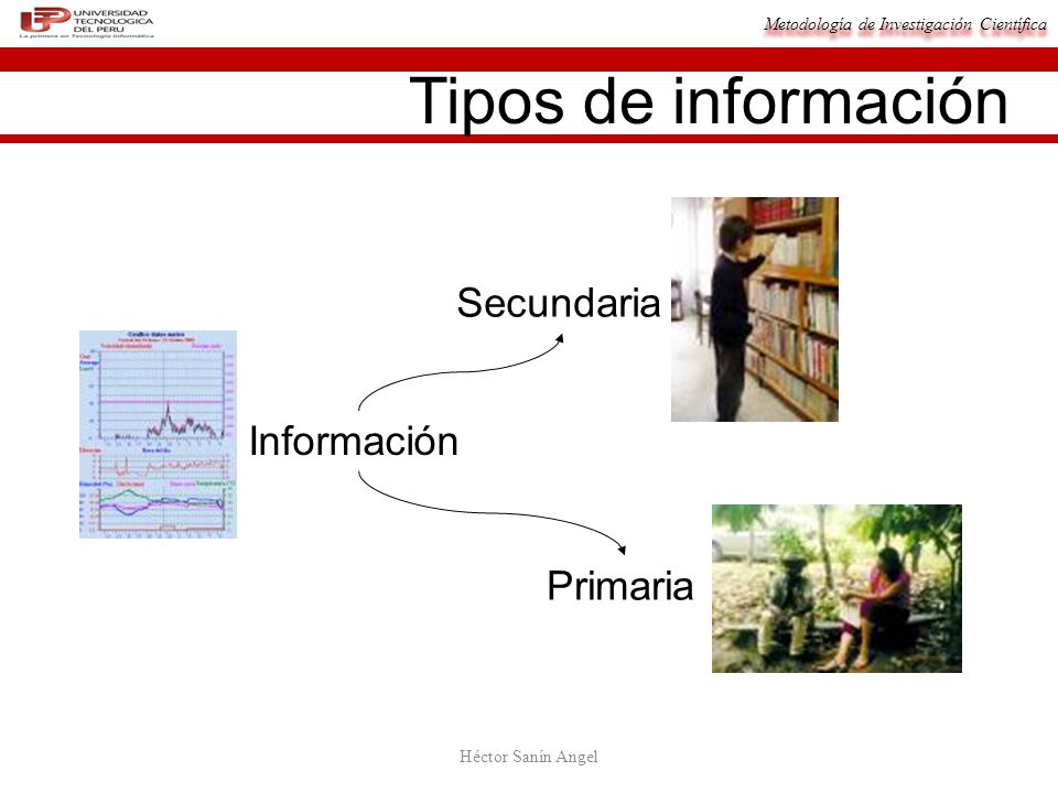 Tipos de información Secundaria Información Primaria
