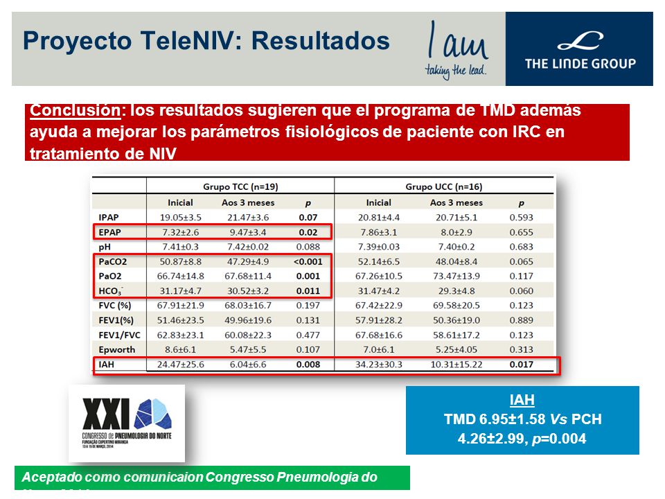 Proyecto TeleNIV: Resultados