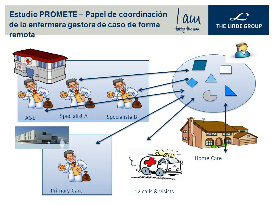 Estudio PROMETE – Papel de coordinación de la enfermera gestora de caso de forma remota