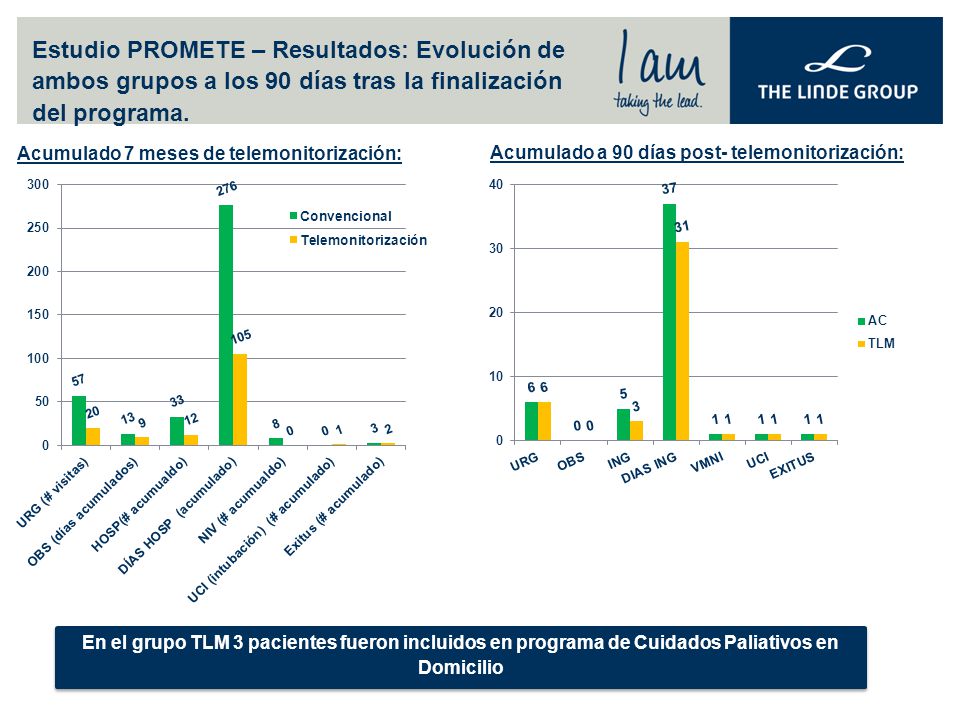 Estudio PROMETE – Resultados: Evolución de ambos grupos a los 90 días tras la finalización del programa.