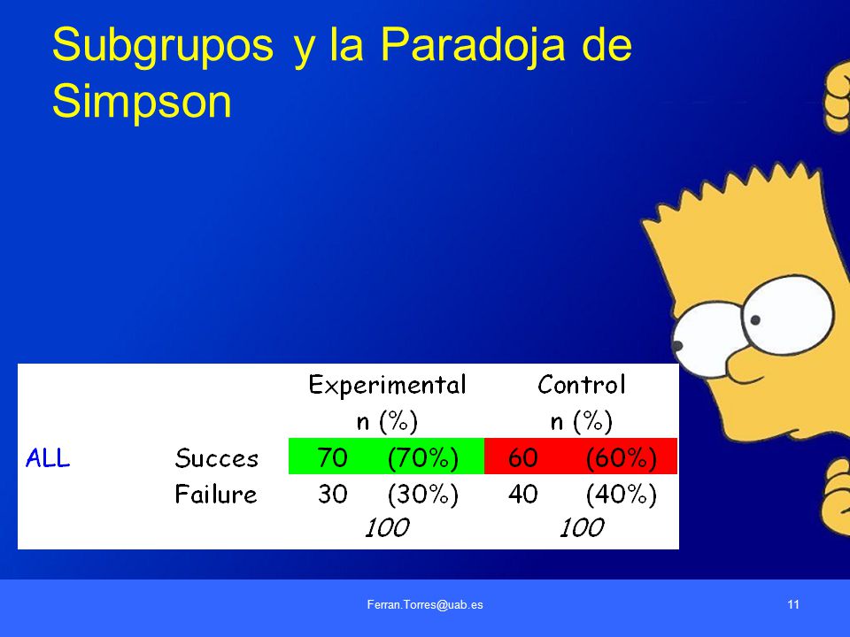 Subgrupos y la Paradoja de Simpson