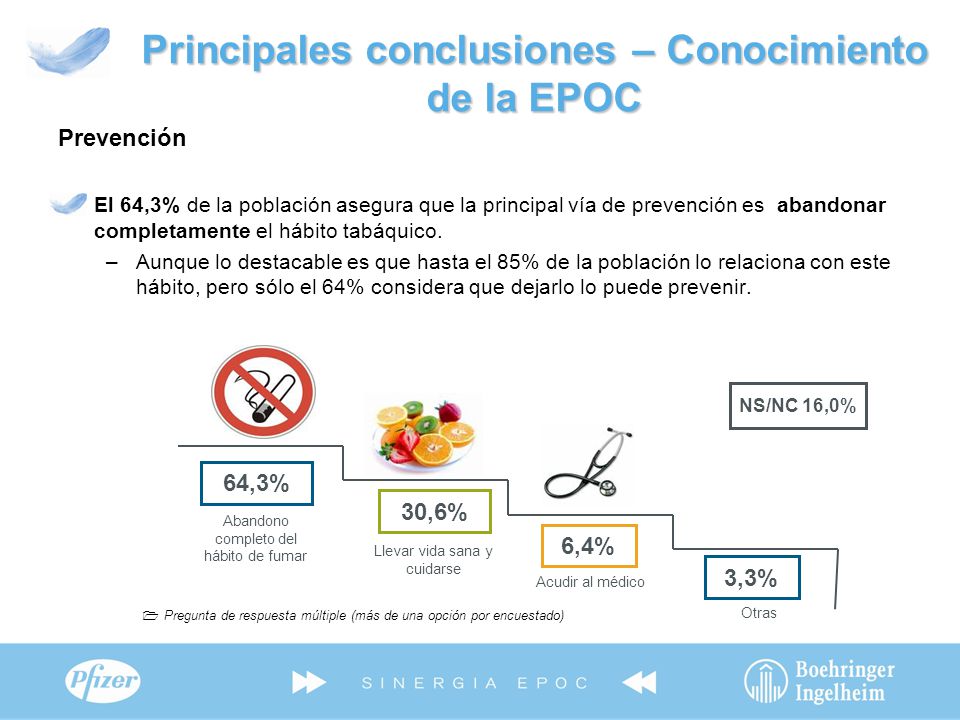 Principales conclusiones – Conocimiento de la EPOC