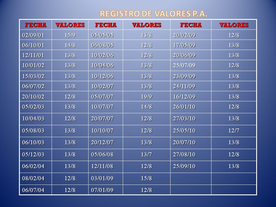REGISTRO DE VALORES P.A. FECHA VALORES 02/09/01 15/9 05/05/05 13/8