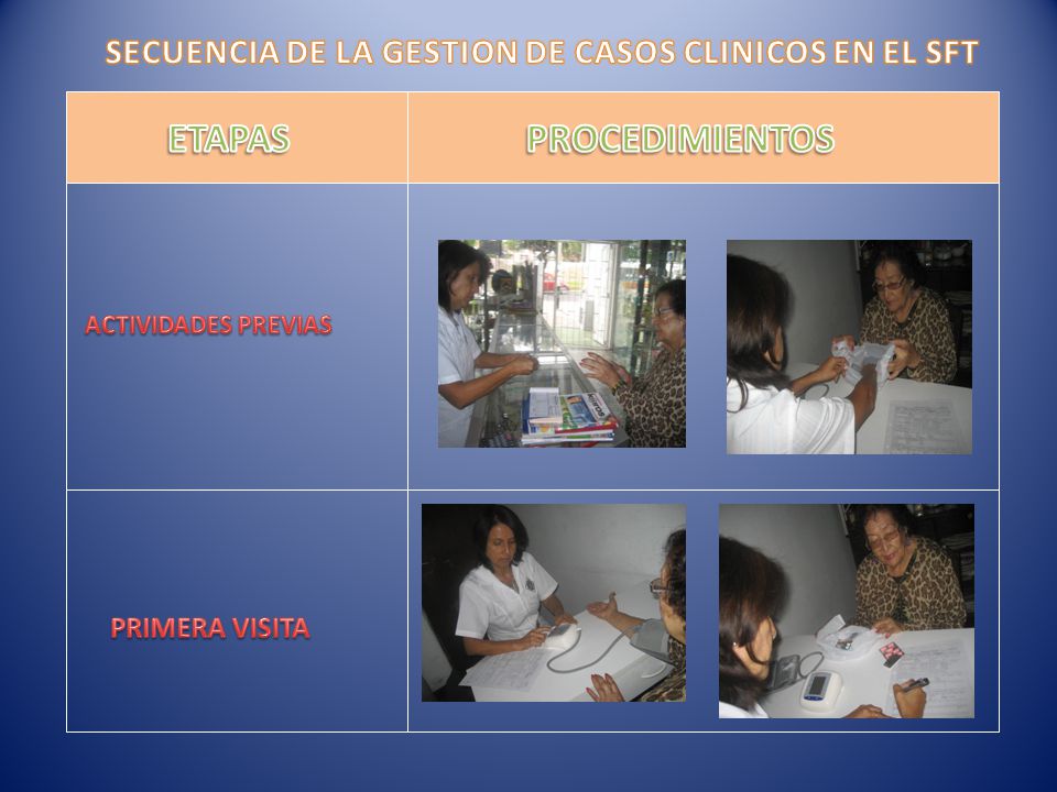 SECUENCIA DE LA GESTION DE CASOS CLINICOS EN EL SFT