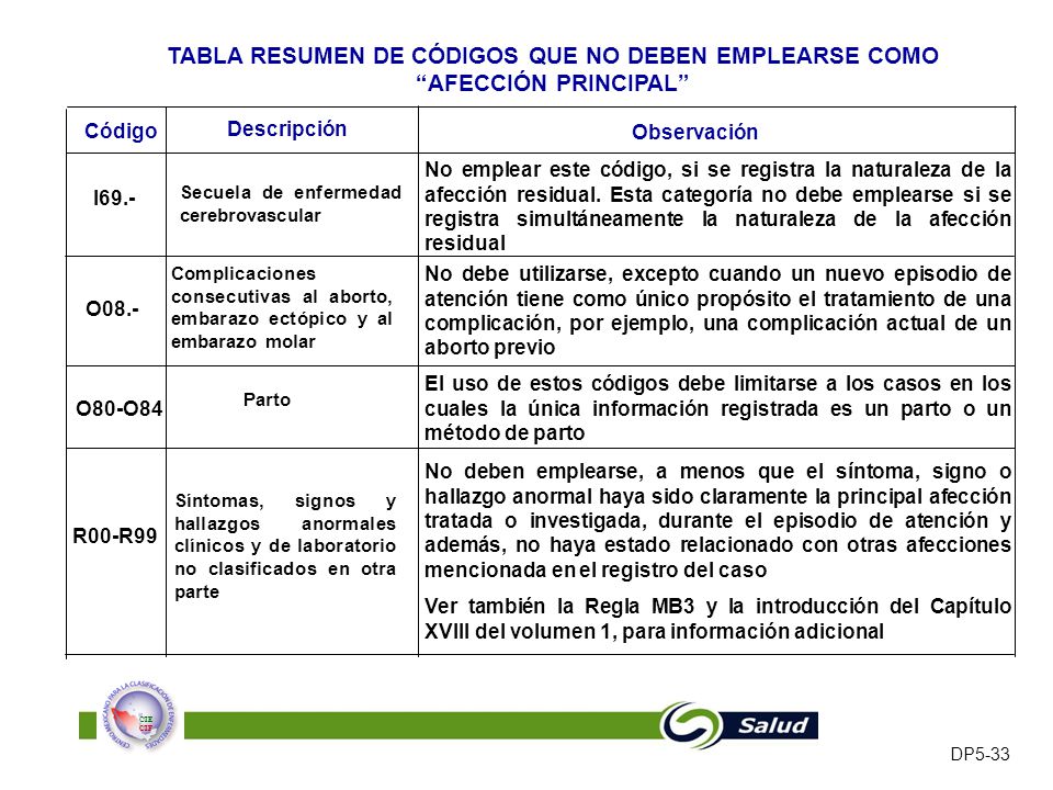 TABLA RESUMEN DE CÓDIGOS QUE NO DEBEN EMPLEARSE COMO AFECCIÓN PRINCIPAL