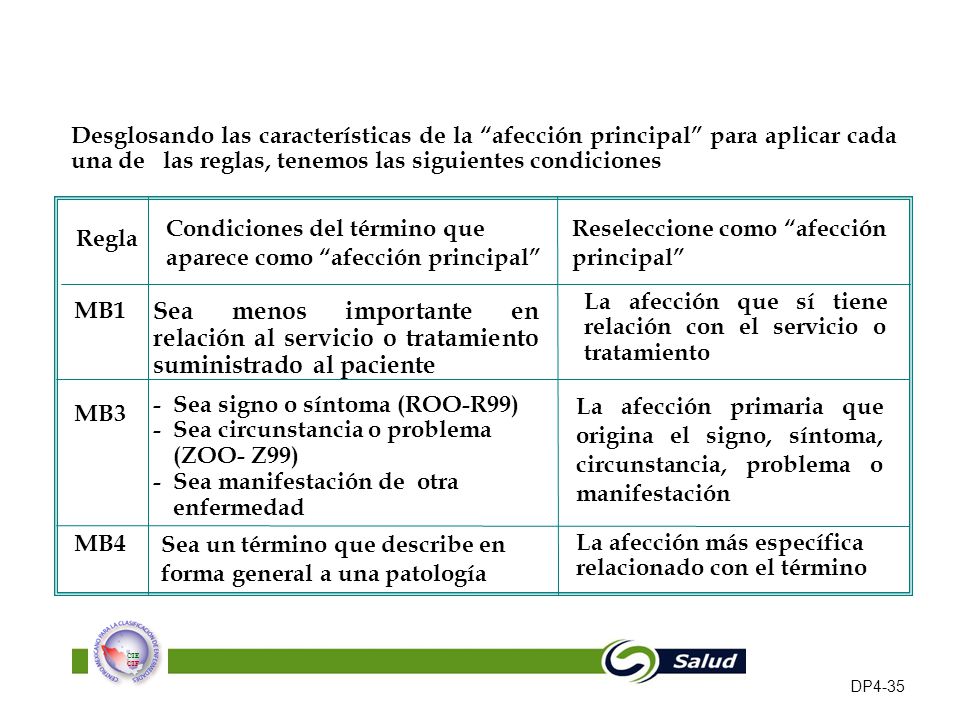 Desglosando las características de la afección principal para aplicar cada una de las reglas, tenemos las siguientes condiciones