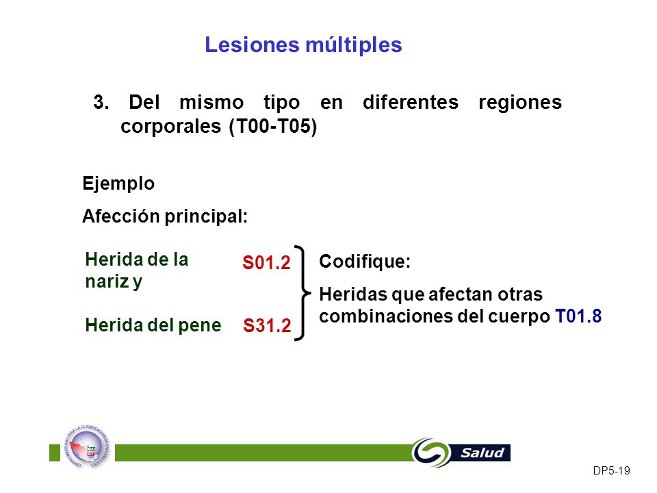 Lesiones múltiples 3. Del mismo tipo en diferentes regiones corporales (T00-T05) Ejemplo. Afección principal: