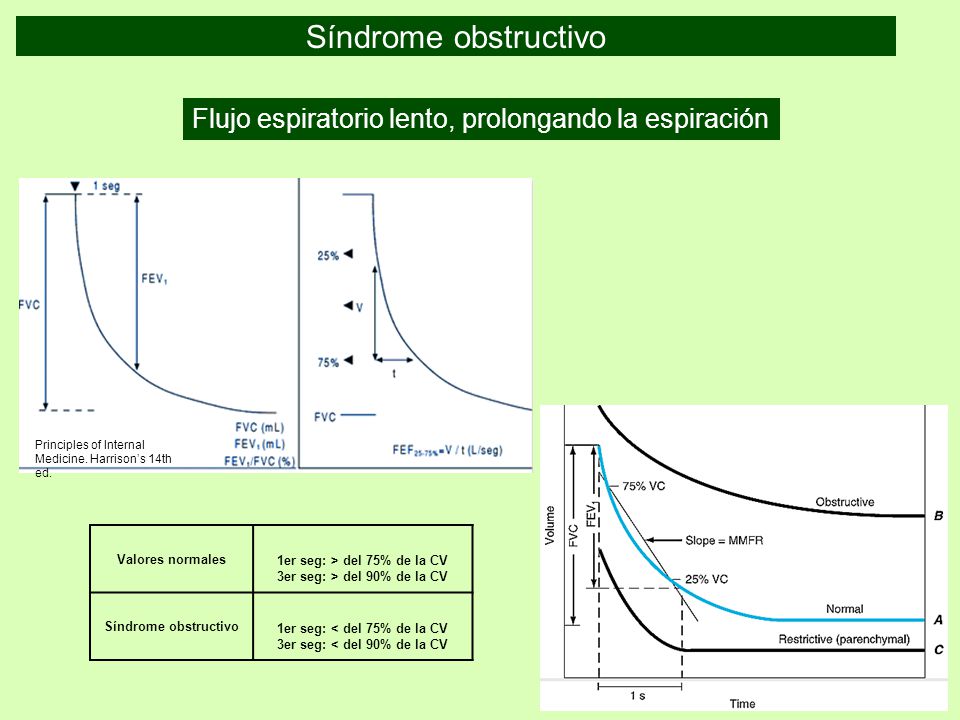3er seg: > del 90% de la CV 3er seg: < del 90% de la CV