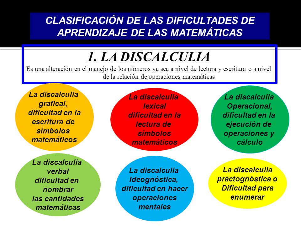 CLASIFICACIÓN DE LAS DIFICULTADES DE APRENDIZAJE DE LAS MATEMÁTICAS
