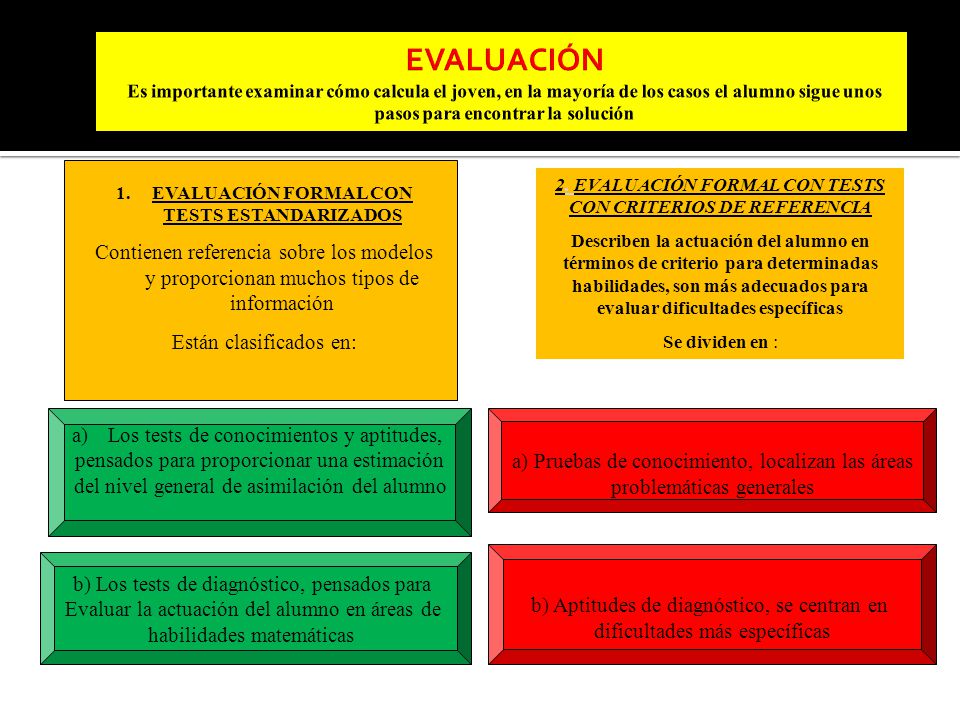 EVALUACIÓN Es importante examinar cómo calcula el joven, en la mayoría de los casos el alumno sigue unos pasos para encontrar la solución