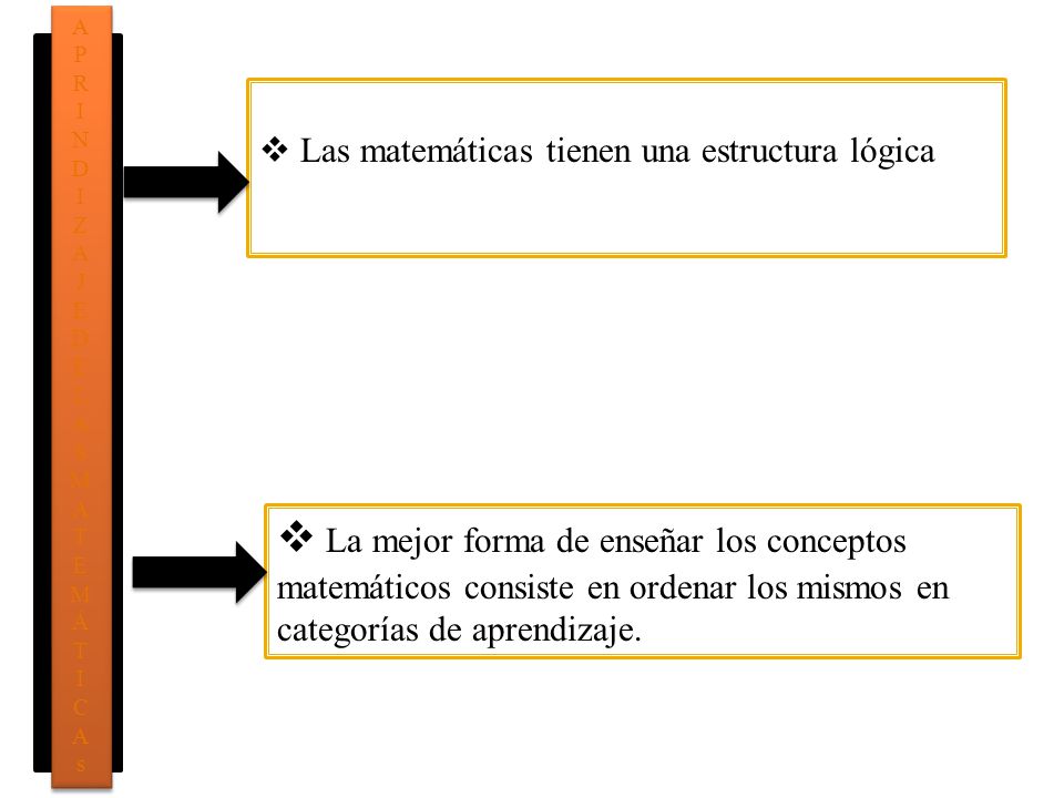 A P. R. I. N. D. Z. J. E. L. S. M. T. Á. C. s. Las matemáticas tienen una estructura lógica.