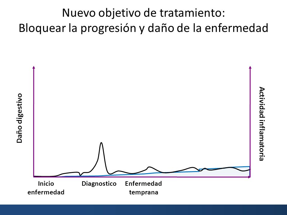 Actividad inflamatoria
