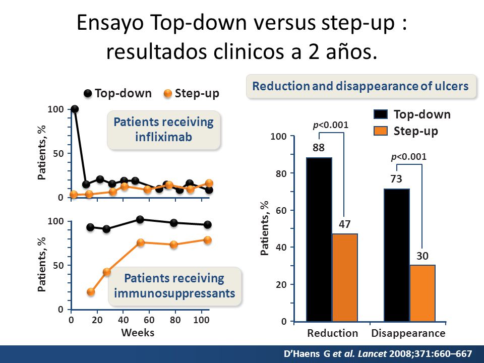 Ensayo Top-down versus step-up : resultados clinicos a 2 años.