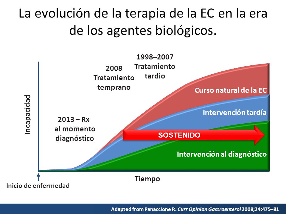 La evolución de la terapia de la EC en la era de los agentes biológicos.