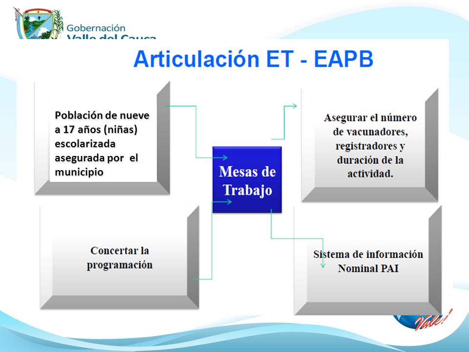 Población de nueve a 17 años (niñas) escolarizada asegurada por el municipio