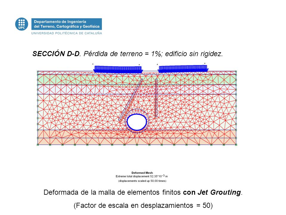 SECCIÓN D-D. Pérdida de terreno = 1%; edificio sin rigidez.
