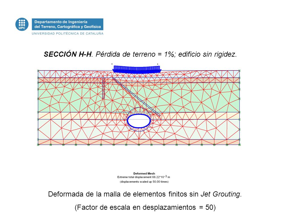 SECCIÓN H-H. Pérdida de terreno = 1%; edificio sin rigidez.