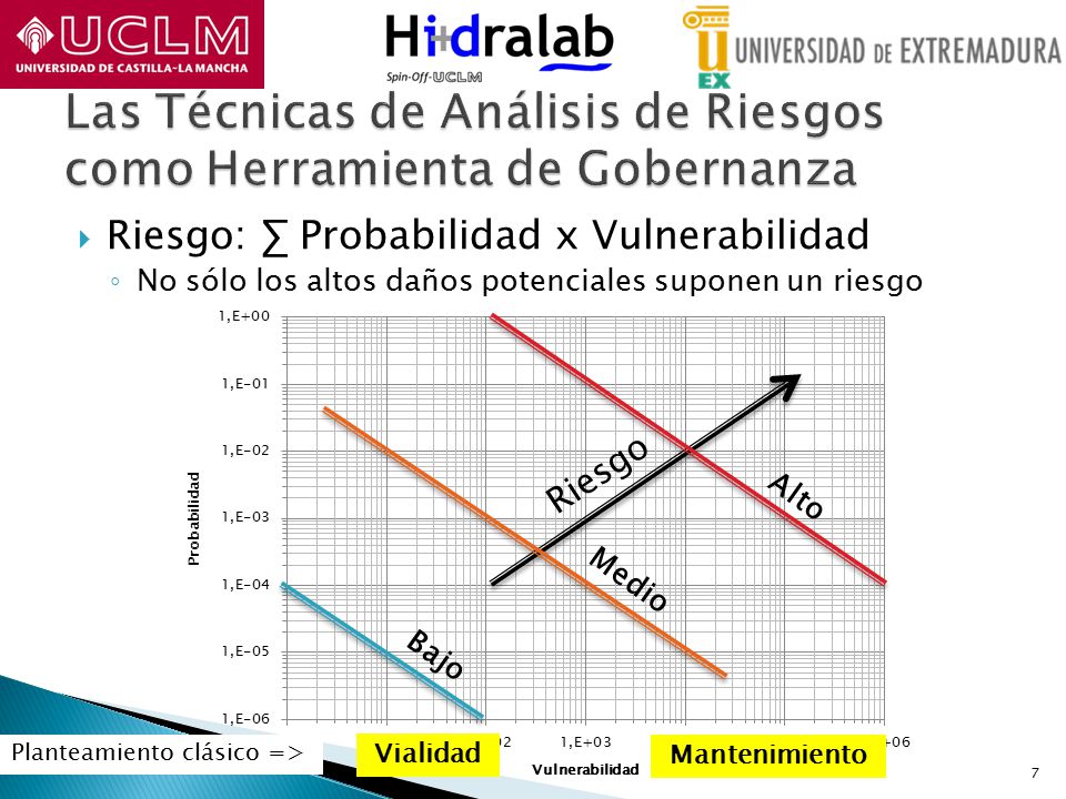 Las Técnicas de Análisis de Riesgos como Herramienta de Gobernanza