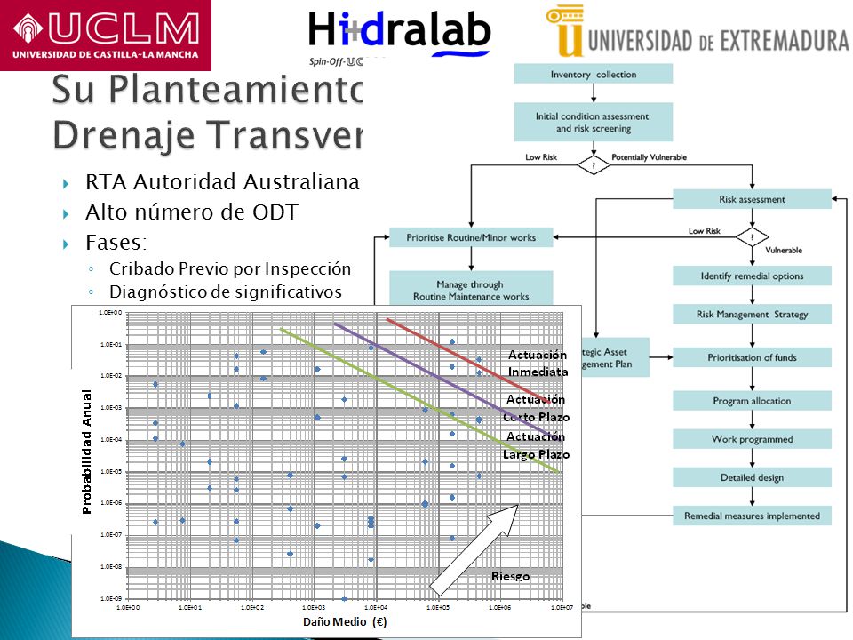 Su Planteamiento en las Obras de Drenaje Transversal de Carreteras
