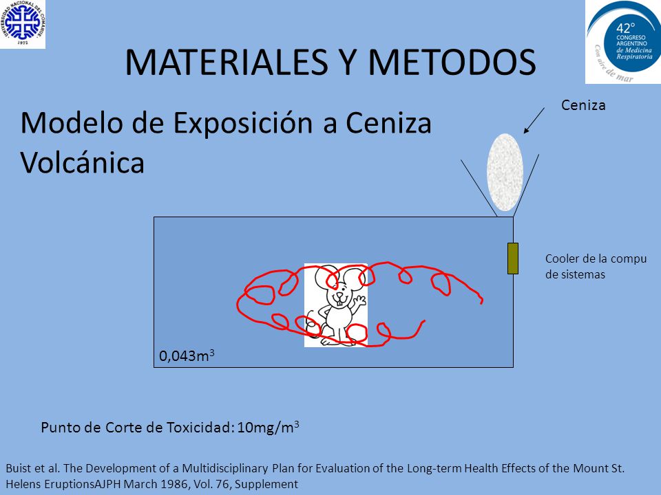 MATERIALES Y METODOS Modelo de Exposición a Ceniza Volcánica Ceniza