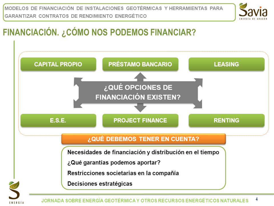 ¿QUÉ OPCIONES DE FINANCIACIÓN EXISTEN ¿qué debemos tener en cuenta