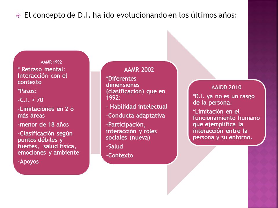 El concepto de D.I. ha ido evolucionando en los últimos años: