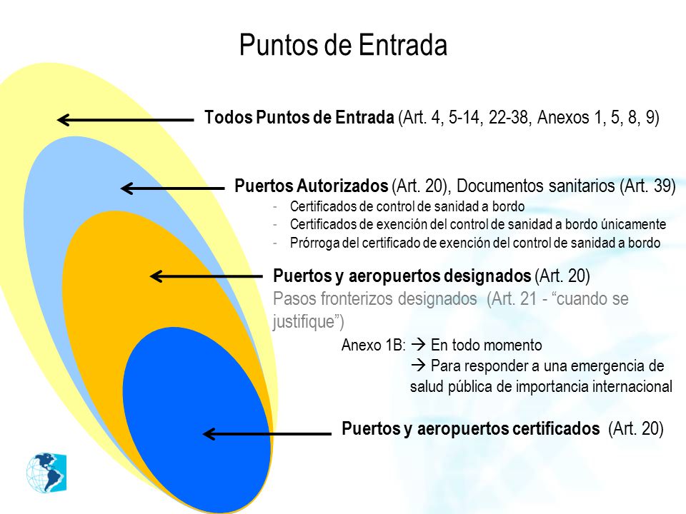 Puntos de Entrada Todos Puntos de Entrada (Art. 4, 5-14, 22-38, Anexos 1, 5, 8, 9) Puertos Autorizados (Art. 20), Documentos sanitarios (Art. 39)