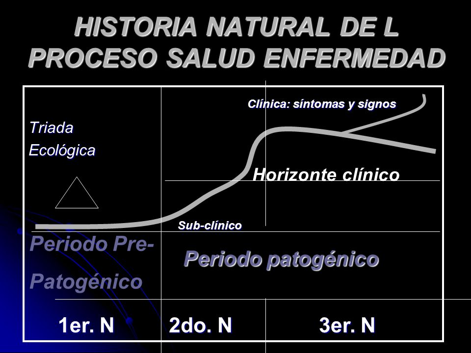 HISTORIA NATURAL DE L PROCESO SALUD ENFERMEDAD