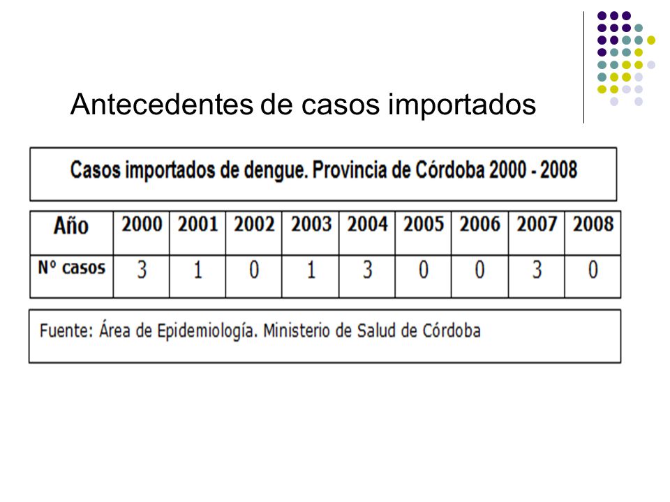 Antecedentes de casos importados