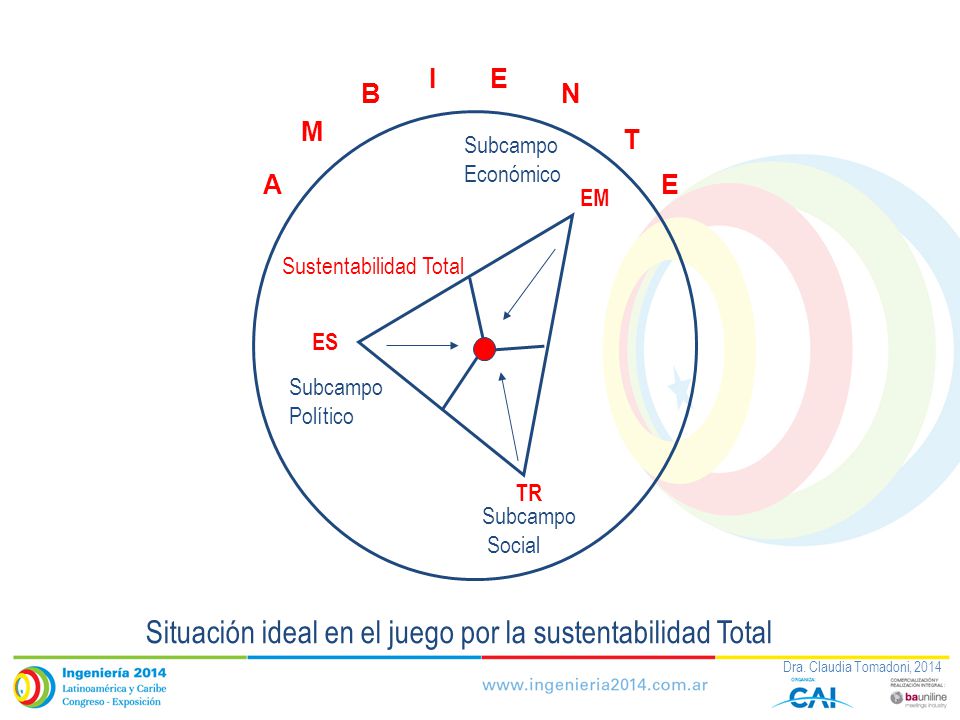 Situación ideal en el juego por la sustentabilidad Total