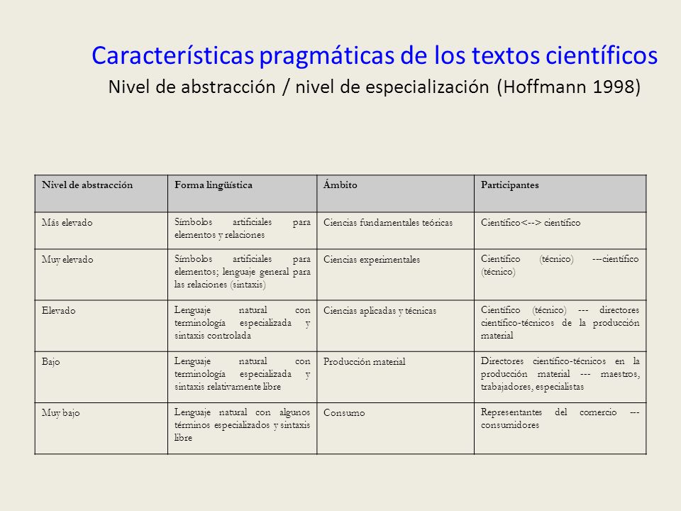 Características pragmáticas de los textos científicos Nivel de abstracción / nivel de especialización (Hoffmann 1998)