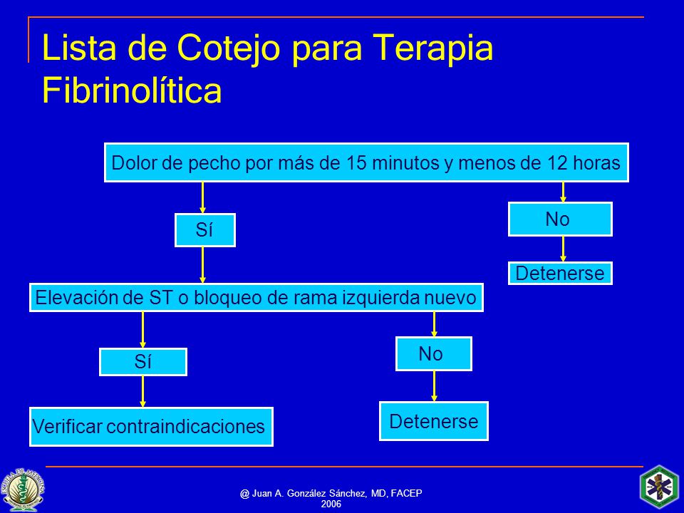 Lista de Cotejo para Terapia Fibrinolítica