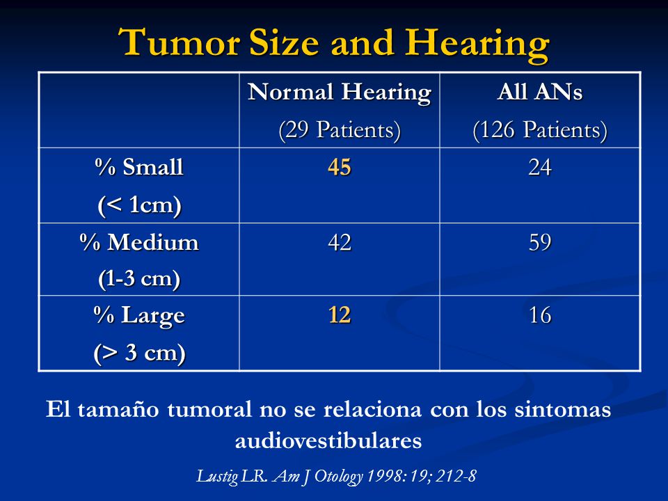 El tamaño tumoral no se relaciona con los sintomas audiovestibulares